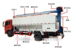 宜昌猇亭20方散裝飼料車廠家專賣，專業(yè)服務(wù)助力養(yǎng)殖業(yè)高效發(fā)展